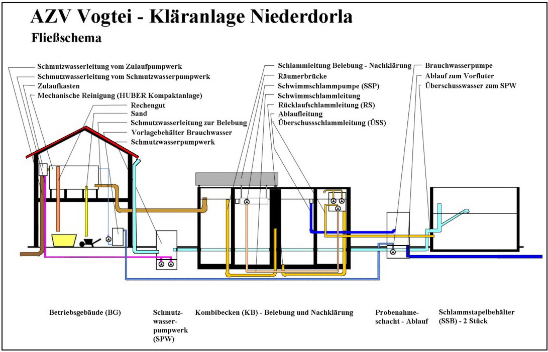 tl_files/azvvogtei/Fliessschema.jpg